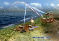 Simulation 3D de tir de missile Arrow